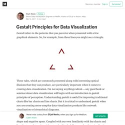 Gestalt Principles for Data Visualization – Elijah Meeks – Medium