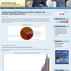 Results from 3D Printing survey 2013: adoption, 3D printers, 3D printing services