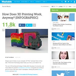 How Does 3D Printing Work, Anyway? [INFOGRAPHIC]