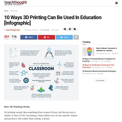 10 Ways 3D Printing Can Be Used In Education [Infographic]