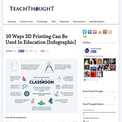 10 Ways 3D Printing Can Be Used In Education [Infographic]