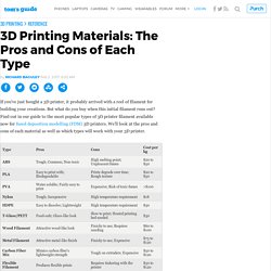 3D Printing Materials: The Pros and Cons of Each Type