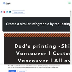Dad’s printing -Shirt printing Vancouver
