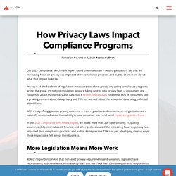 How Privacy Laws Impact Compliance Programs - A-LIGN