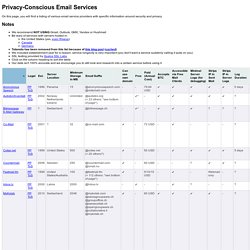 Privacy-Conscious Email Services