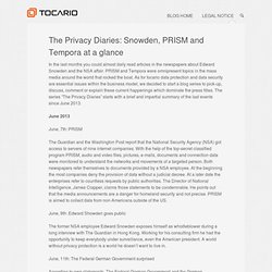 The Privacy Diaries: Snowden, PRISM and Tempora at a glance