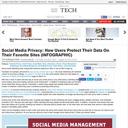 Social Media Privacy: How Users Protect Their Data On Their Favorite Sites (INFOGRAPHIC)