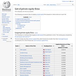 List of private equity firms