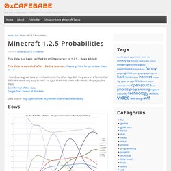 Minecraft 1.2.5 Probabilities « 0xCAFEBABE