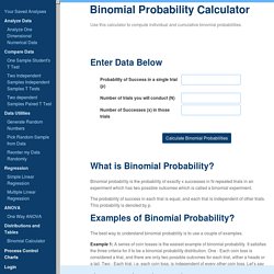 Binomial Probability Calculator