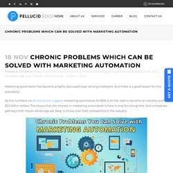 Chronic Problems Which can be Solved with Marketing Automation