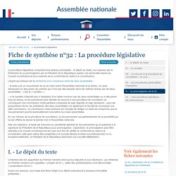 Fiche de synthèse : La procédure législative - Rôle et pouvoirs de l'Assemblée nationale