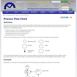 Process Flow Chart Tutorial