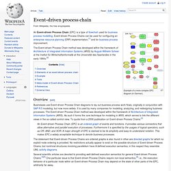 Event-driven process chain