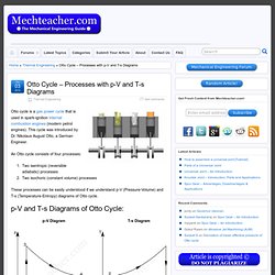 Otto Cycle - Processes with p-V and T-s Diagrams « Mechteacher.com