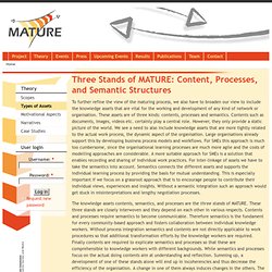 Three Stands of MATURE: Content, Processes, and Semantic Structures