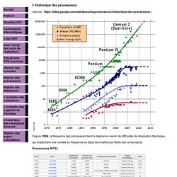 processeurs