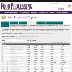 Food Processing Top 100 Food and Beverage Companies