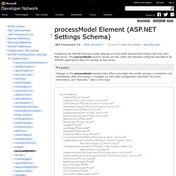 processModel Element (ASP.NET Settings Schema)