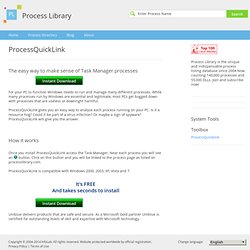 ProcessQuicklink