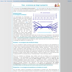 Un processus qui change la perspective