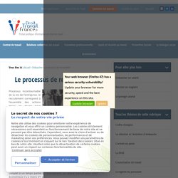 Le processus de recrutement - Les étapes