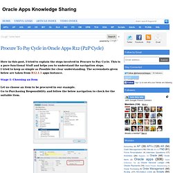 Procure To Pay Cycle in Oracle Apps R12 (P2P Cycle) ~ Oracle Apps Knowledge Sharing