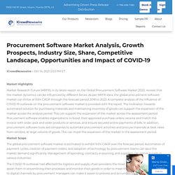 Procurement Software Market Analysis, Growth Prospects, Industry Size, Share, Competitive Landscape, Opportunities and Impact of COVID-19