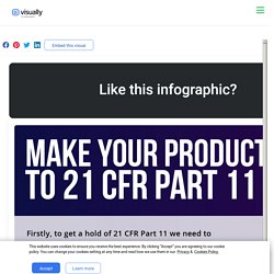 Make Your Product Compliant to 21 CFR Part 11 Guidelines