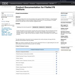 Product Documentation for FileNet P8 Platform