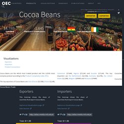Cocoa Beans (HS92: 1801) Product Trade, Exporters and Importers