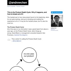 This is the Product Death Cycle. Why it happens, and how to break out of it at andrewchen