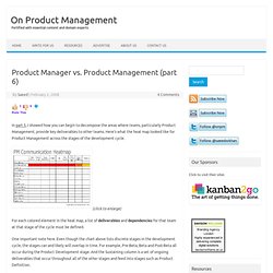 Product Manager vs. Product Management (part 6)