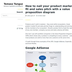 How to nail your product market fit and sales pitch with a value proposition diagram