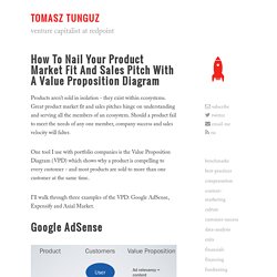 How to nail your product market fit and sales pitch with a value proposition diagram