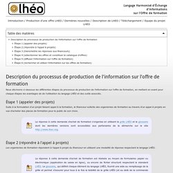 production-d-une-offre-lheo - LHEO