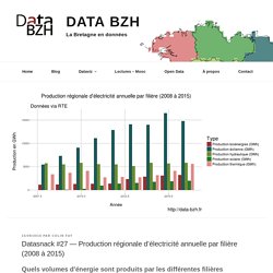 Datasnack #27 — Production régionale d'électricité annuelle par filière (2008 à 2015) — Data Bzh