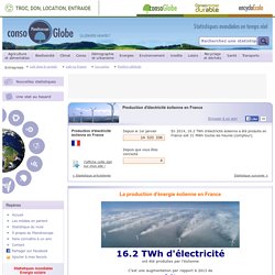Production d'électricité éolienne en France
