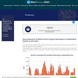 Production – Thermique fossile : RTE Bilan électrique 2020