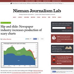 Slip and slide: Newspaper industry increases production of scary charts