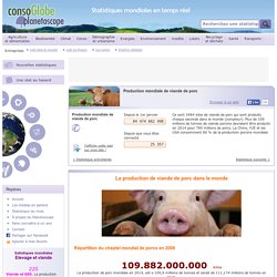 Production mondiale de viande de porc