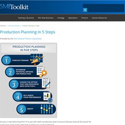 Production Planning in 5 Steps