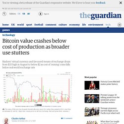 Bitcoin value crashes below cost of production as broader use stutters