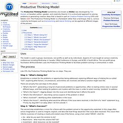 Productive Thinking Model