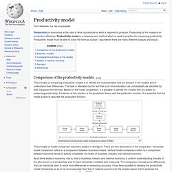 Productivity model