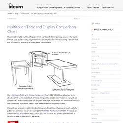 Multitouch Table and Display Comparison Chart « Ideum