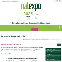 Le marché des produits bio - Salon professionnel Natexpo