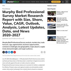 Murphy Bed Professional Survey Market Research Report with Size, Share, Value, CAGR, Outlook, Analysis, Latest Updates, Data, and News 2020-2027