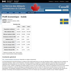 Profil économique - Suède - Suède