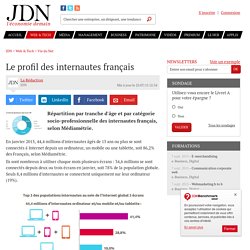 Chiffres-clés - Internautes : profil (France)
